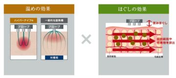 ハイパーナイフ効果